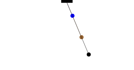 periodic motion pendulum