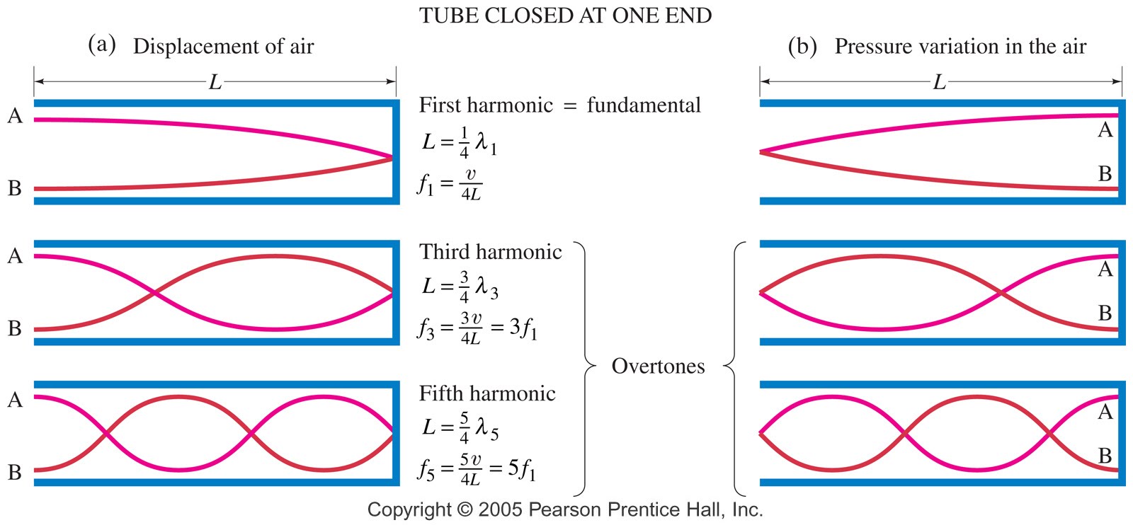 standing-sound-waves-longitudinal-standing-waves