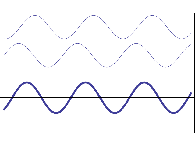 animated wave gif