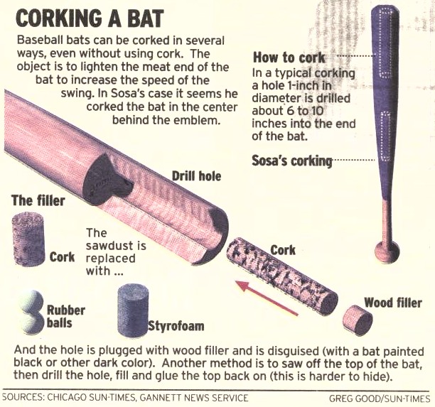 Baseball Bats, Foam, Wood, Aluminium